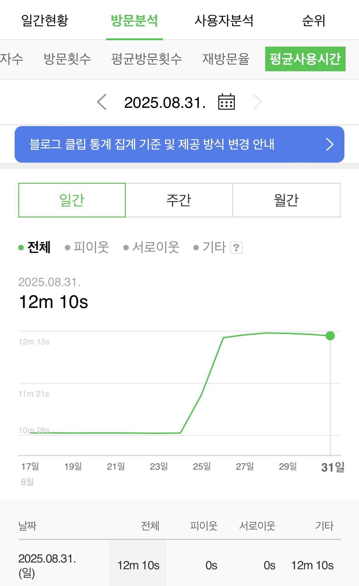 체류시간 데이터 1