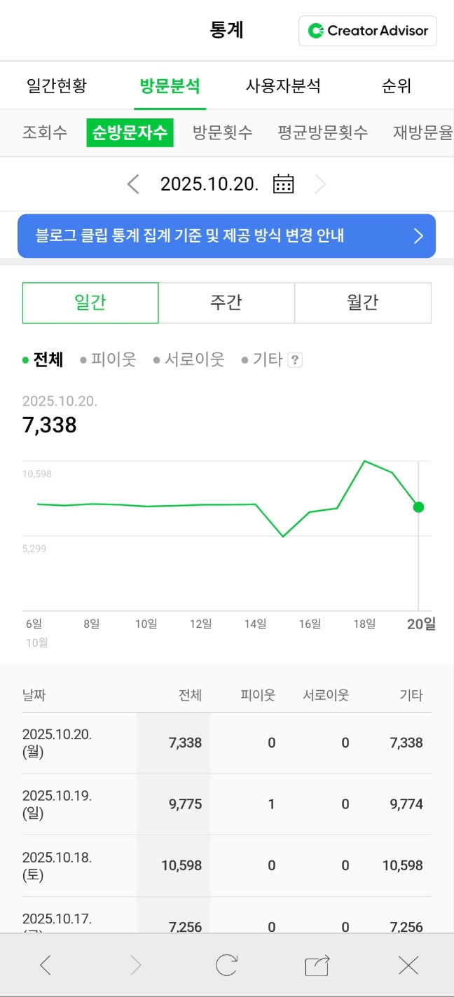 체류시간 데이터 3