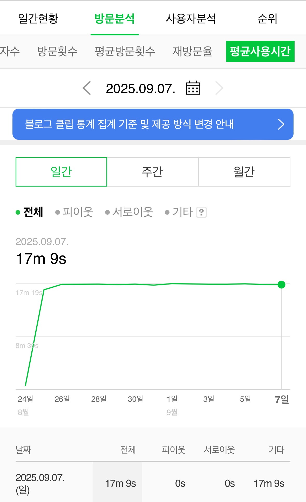 체류시간 데이터 1