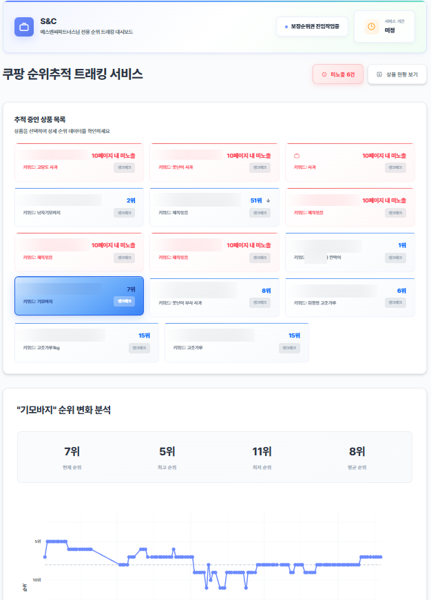 순위 조회 대시보드