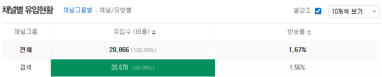 이탈률 실측 데이터