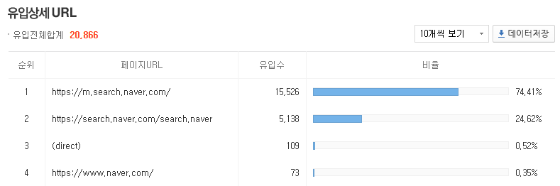 유입경로 실측 데이터