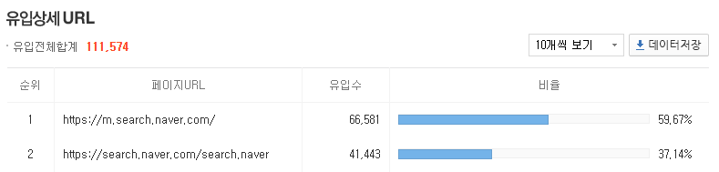 유입경로 실측 데이터